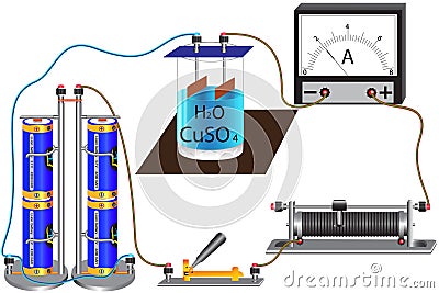 The physicochemical process is electrolysis, as a result of which the constituent parts of the substance settle on the electrodes Vector Illustration